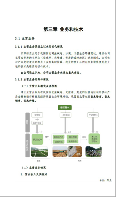 苗木項目商業(yè)計劃書(shū)