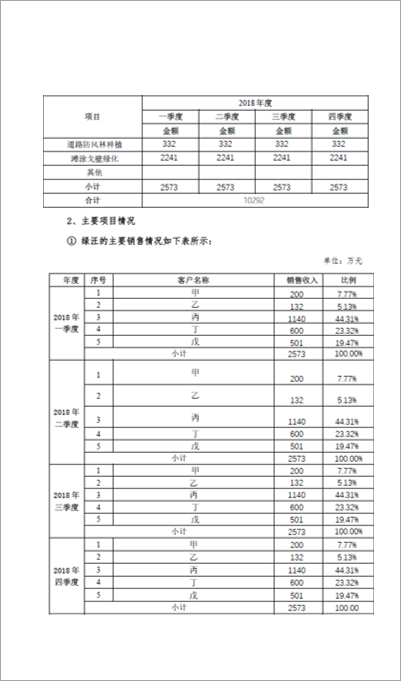 苗木項目商業(yè)計劃書(shū)