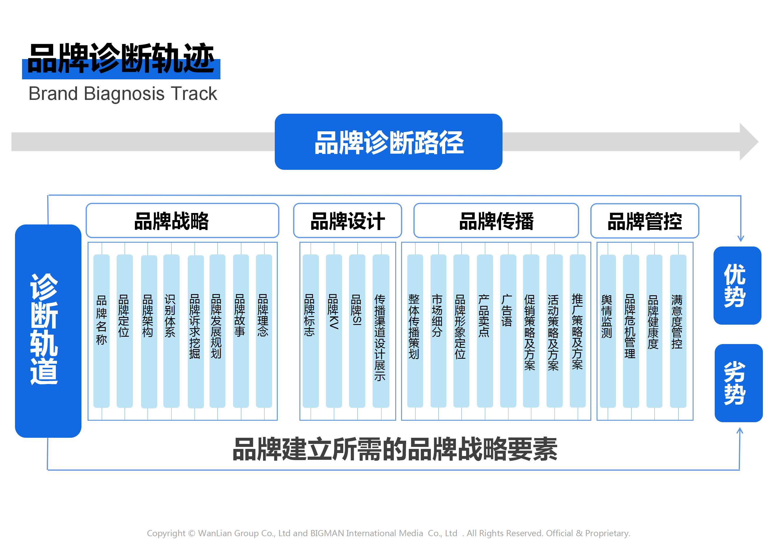 廣藥集團品牌戰略策劃