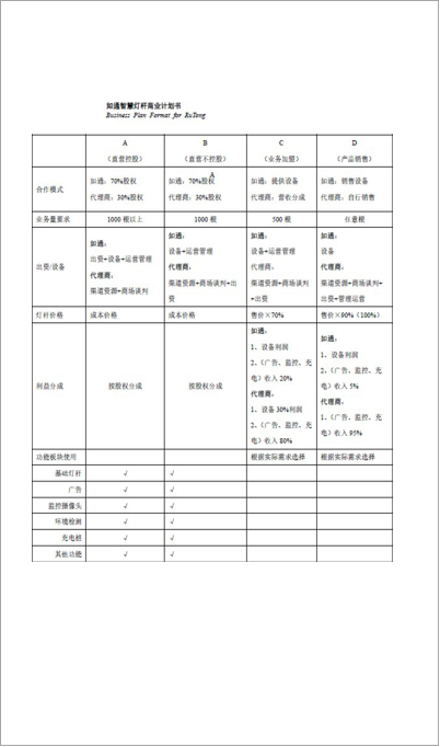 智慧燈桿商業(yè)計劃書(shū)